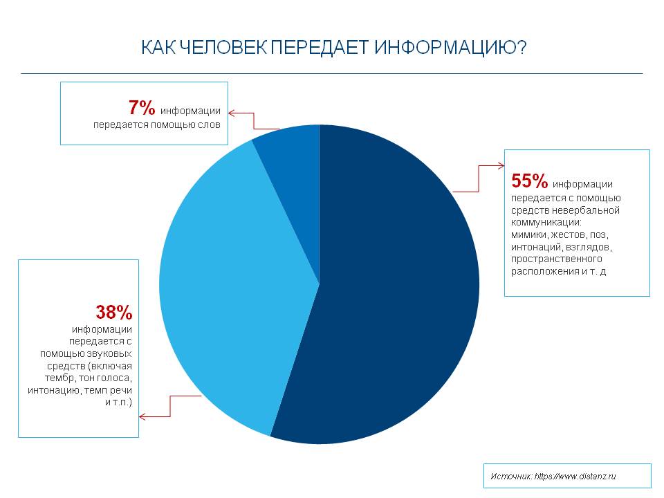 Человек передающий информацию