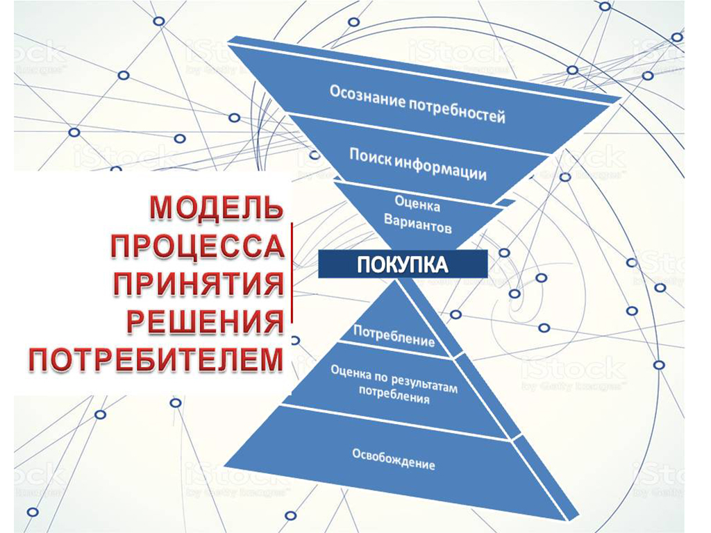 Модель потребления товаров. Модели потребления. Модель потребления в маркетинге это. Психологический макет потребления. Американская модель потребления.